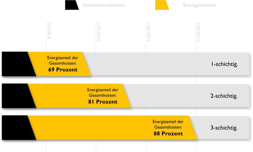 Projektbeispiel_LED